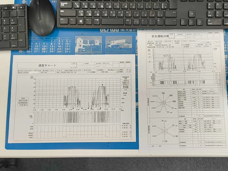 ヒヤリハットの記録